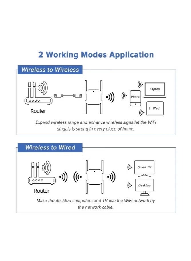 WiFi Extender 2.4G/5G Dual Band Repeater, Speed 1200Mbps with Ethernet Port (Black） - Image 3