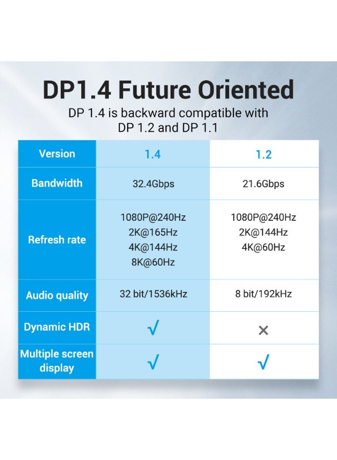 VENTION Cotton Braided DP Male to Male HD Cable 8K 1M Blue Aluminum Alloy Type Model # HCELF - Image 3