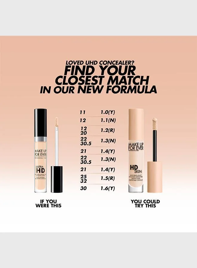 Make Up For Ever 1.55 (N) HD SKIN CONCEALER - 1.55 (N) for Women | Best Price UAE