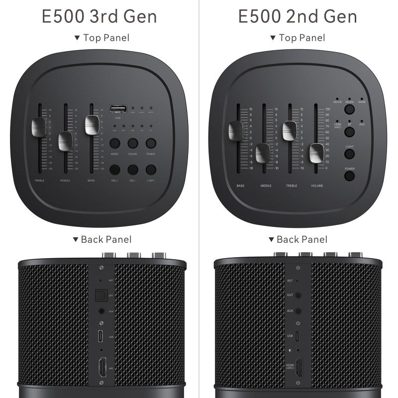 ABRAMTEK 200W Bluetooth Speaker, E500 (3rd Gen) High Power Wireless Speaker w/Bass Middle Treble Equalizer, HDMI ARC, AUX, Optical, Music Movie Game Modes, Gray - Image 2