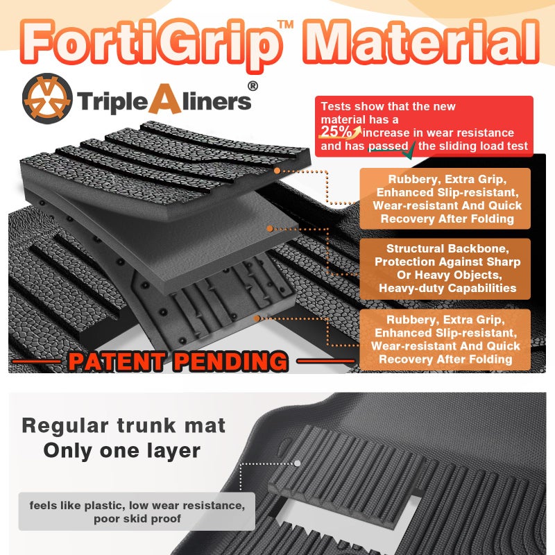 TripleAliners Trunk Mat with Backrest Mat Compatible with Toyota Grand Highlander 2024 2025 2026 All Weather TPE Liners 2 in 1 Accessories Custom Fit TPE Heavy-Duty Covers (Won't Fit Highlander) - Image 4