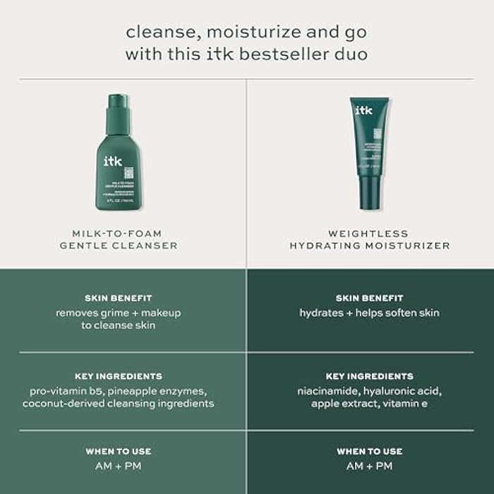ITK Skincare Cleanser + Moisturizer Set - Milk-To-Foam Face Wash Cleanser + Weightless Hydrating Moisturizer for Smooth and Nourished Skin - Helps Remove Makeup + Hydrate Skin - Skincare Gift Set - Image 3