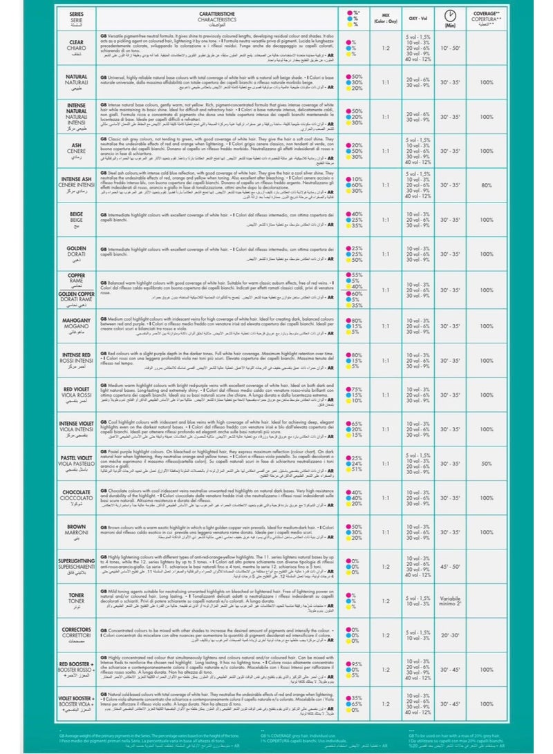 VIZO كريم صبغة الشعر الدائم VIZO رقم 4.0 بني متوسط طبيعي 120 مل - Image 4