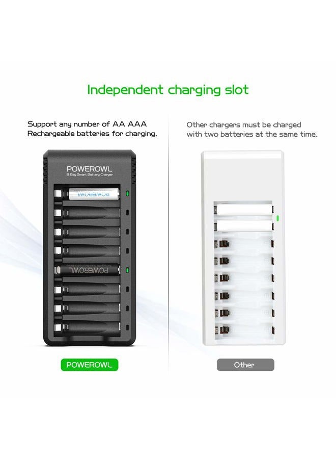 POWEROWL Rechargeable AA Batteries, 8 Pack of 2800mAh High Capacity Low Self Discharge Ni-MH Double A Batteries with Smart 8 Bay Battery Charger (USB Fast Charging, Independent Slot) - Image 5