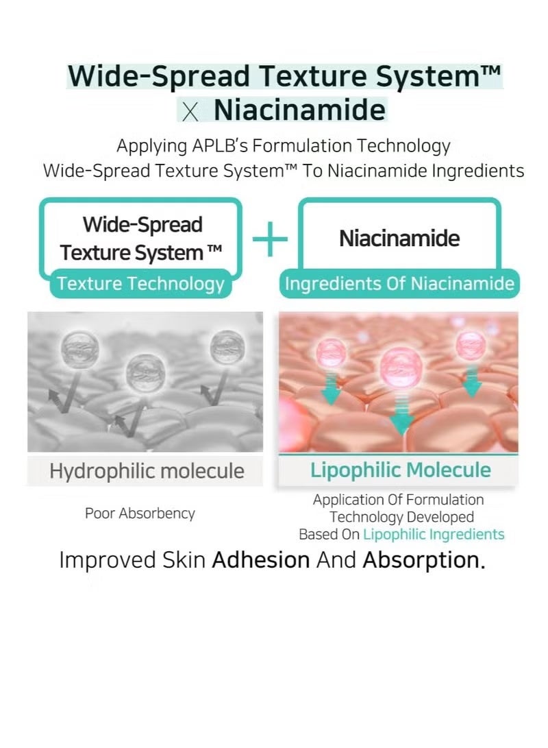 APLB Glutathione Niacinamide Body Lotion | LIPO GLUTA NIAC CEN™ 12.5% 10.14 FL.OZ - Image 4