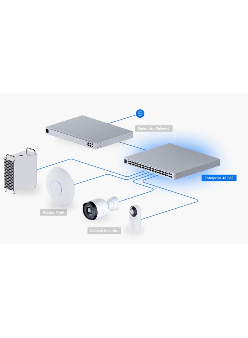 يوبيكويتي Ubiquiti USW-Enterprise-48-PoE Layer 3 Managed 48-Port PoE+ Switch with 4x 10G SFP+, Rackmount - Image 5