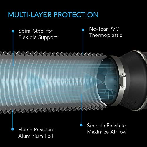 AC Infinity Flexible 4-Inch Aluminum Ducting, Heavy-Duty Four-Layer Protection, 8-Feet Long for Heating Cooling Ventilation and Exhaust, Black - Image 3