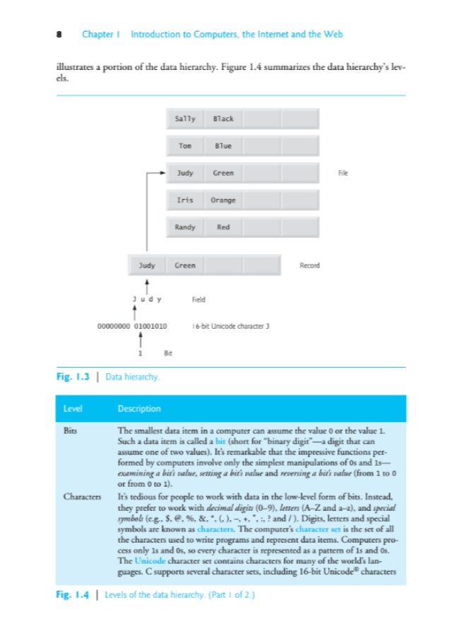 C: How to Program (7th Edition, 2013) - Image 3