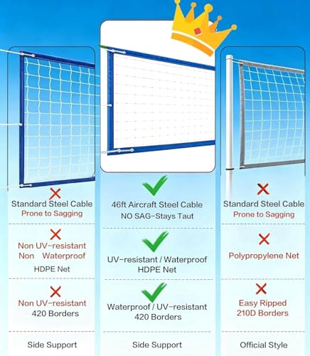 CVT Professional Volleyball Net Outdoor Heavy Duty Upgraded for Durability and Weatherproof High Strength Steel Cable Reinforced Bezel for Backyard Beach Pool Outdoor Indoor Regulation 32x3FT - Image 3