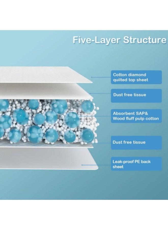 GGEROU 20 Pieces Baby Disposable Changing Pads,Heavy Absorbent Diaper Underpads for Changing Table, Waterproof Toddler Pee Pad 60x45cm - Image 3