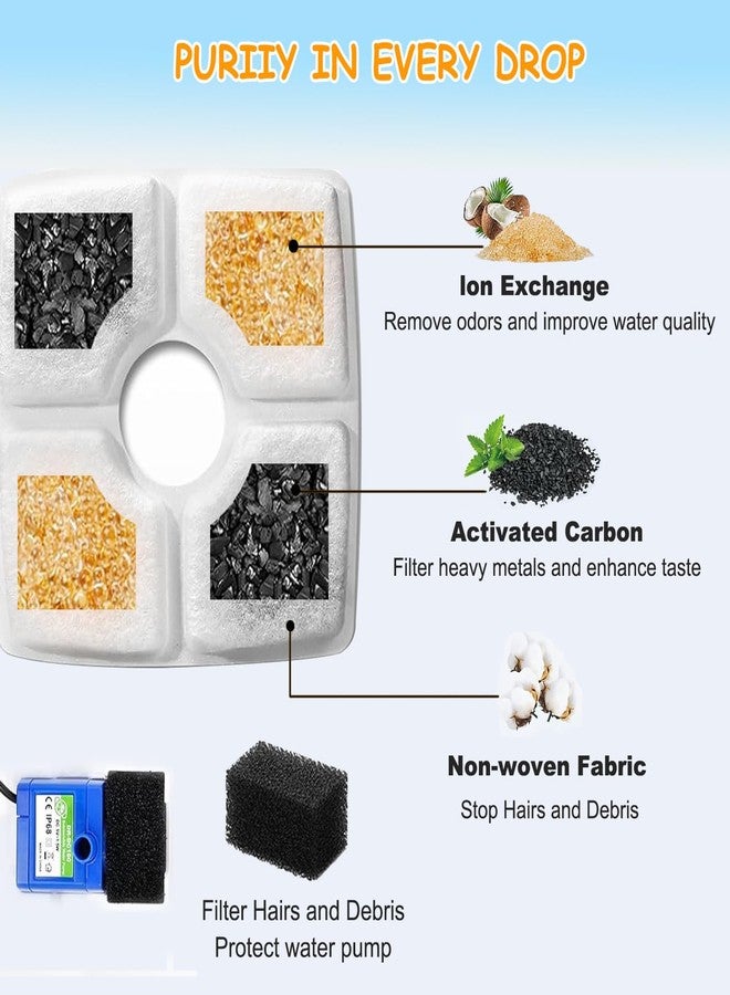 OUPUSES 16 Pack Replacement Filters & 16 Pack Pre-Filter Sponges for Veken 84 oz / 2.5L Automatic Pet Water Fountain, Triple Filtration Cat Fountain Replacement Filter - Image 3