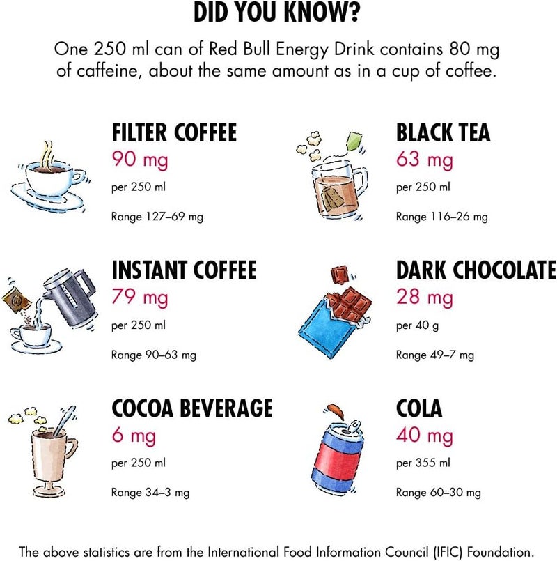 Red Bull Energy Drink, Sugar Free, 250 ml (24 Pack) - Image 5