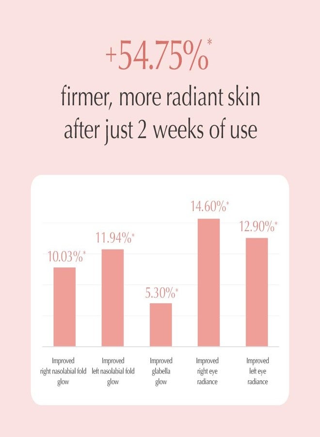 Oniro Kombucha CICA Radiance Essence Facial Toners | Skin Radiance, CICA, Carnosine, Xylitol | The Essence moisturizes and soothes The Skin | Korean Skin Care | 5.07 fl oz - Image 5