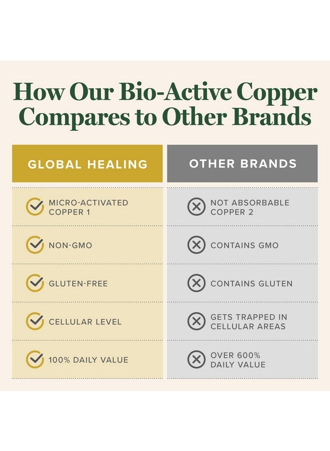 global healing center Global Healing Bio-Active Copper Supplement Cu1 - Cuprous Nicotinic Acid Helps Detox Body from Within - Supports Immune System & Red Blood Cell - Niacin Vitamin B3 Chelated Copper - 30 Capsules - Image 3