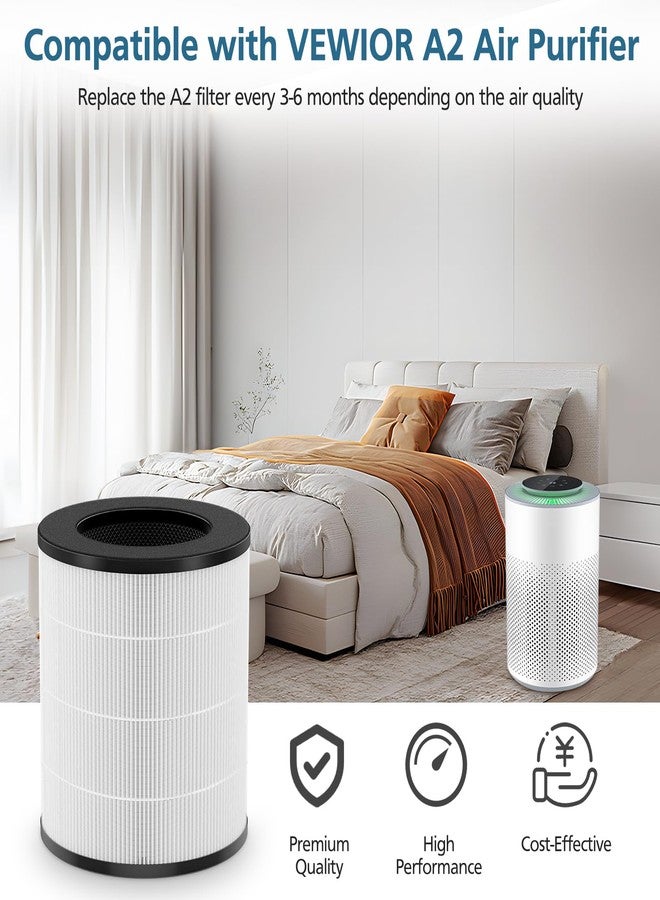 عبوتان من فلاتر A2 البديلة متوافقة مع أجهزة تنقية الهواء AMEIFU GDAP1W وVEWIOR A2 (ClearAir-A2)، فلتر HEPA 3 في 1 مع فلتر كربون نشط عالي الكفاءة لحبوب اللقاح والغبار ووبر الحيوانات الأليفة والدخان - Image 3
