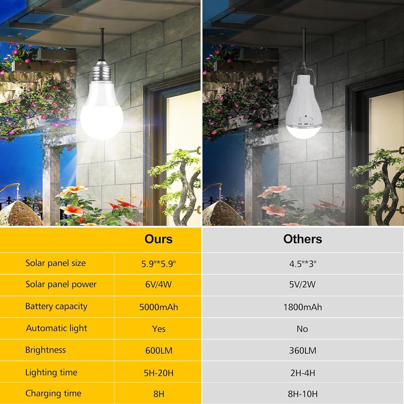 MEIKEE 2 in 1 Solar Bulb Light Dimmable Solar Powered Floodlight 5000mAh Rechargeable Garden Light Daylight White 5000K Adjustable Solar Flood Lighting for Garage Shed Roof Tent Camp - Image 5