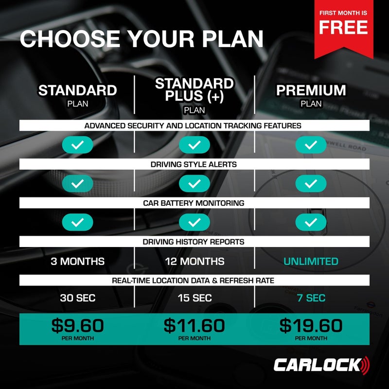 CARLOCK Anti Theft Car Device - Real Time 4G Car Tracker & Car Alarm System. Comes with Device & Phone App. Tracks Your Car in Real Time & Notifies You Immediately of Suspicious Behavior.OBD Plug&Play - Image 3