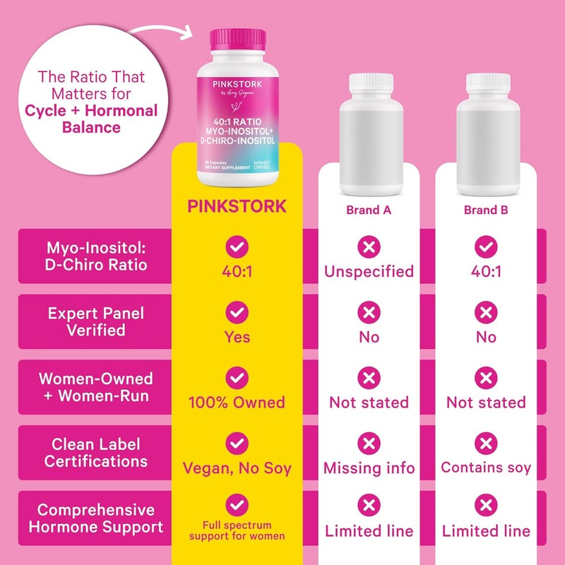 Pink Stork Inositol Supplement for Women  401 Ratio MyoInositol  DChiro Inositol  Hormone Balance for Women  2in1 Fertility  Ovarian Support  Health Mood Energy  90 Capsules - Image 3