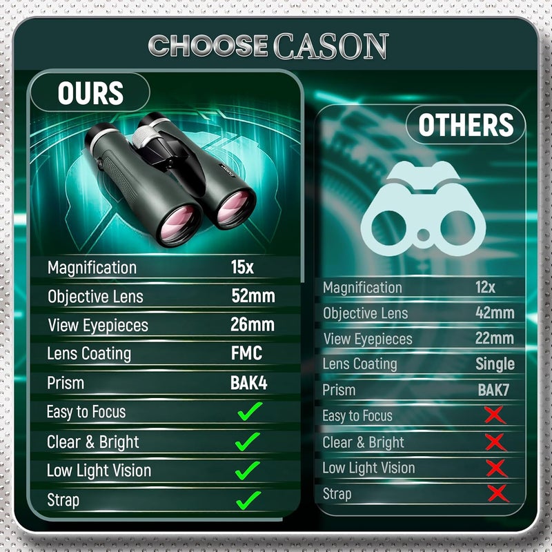 C DEVICE منظار كاسون ED زجاج - 15 × 52 للمسافات البعيدة، منظار لمشاهدة الطيور، الحياة البرية مع محول الهاتف | مقابض معدنية | مملوء بالنيتروجين | مدى 3000 متر | زجاج BAK 4 (أخضر) - Image 4
