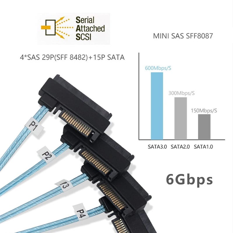 Chenyang Mini SAS SFF-8643 Host 1 to 4 SAS SFF-8482 29Pin Target SAS Disk 6Gbps Data Server Raid Cable 0.5M - Image 3