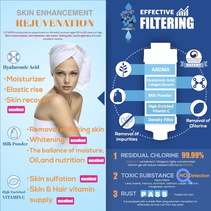 VITASPA Vitamin C shower Water Filter (Purple) - Exellent Skin & Hair Enhancement, Aroma Therapy, Remove Chlorine & Impurities/Gift idea For Her/Him, wife, girlfriend - Image 4