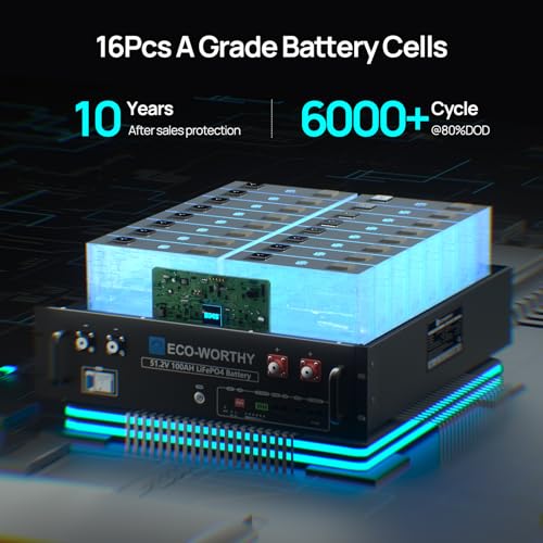 ECO-WORTHY بطارية ليثيوم LiFePO4 بسعة 48V 400Ah من ECO-WORTHY (4 حزمة 48V 100Ah) مع نظام إدارة البطارية BMS، سعة 20.48kWh، بطارية رف الخادم مع بلوتوث، 6000 دورة عميقة، هيكل 3U، مثالية للطاقة المستقلة، الطاقة الشمسية، UPS - Image 5