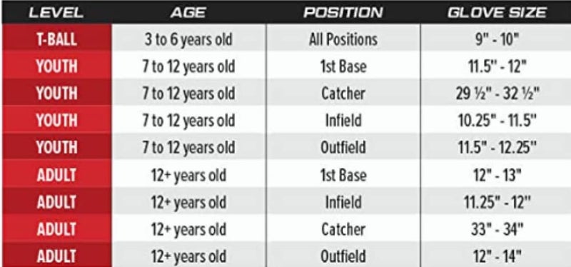 Rawlings | RSB Slowpitch Softball Glove | Right Hand Throw | 12.5" - Basket Web - Image 5