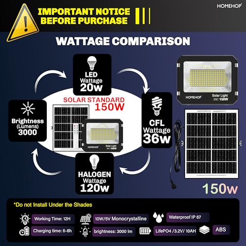 Homehop Solar Light Outdoor Home Waterproof 150 Watt Wireless Automatic Flood Led Wall Lamp for Pathway, Garden,Balcony,Lawn,Patio (10 Ah,ABS, Cool White) - Image 2