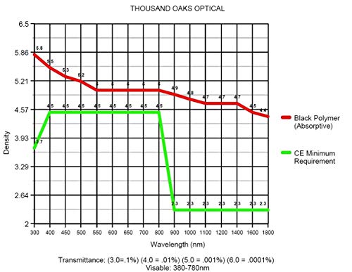 Thousand Oaks Optical 6"x6" Solar Filter Sheet for Telescopes, Binoculars and Cameras - Image 3