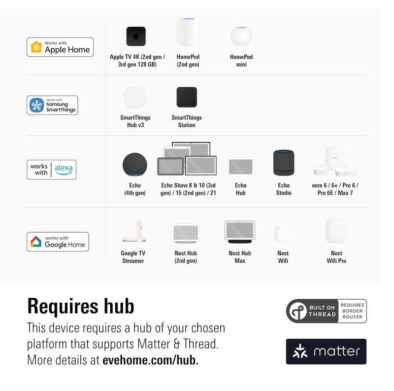 Eve Energy (Matter) - Smart Plug, App and Voice Control, 100% Privacy, Matter Over Thread, Works with Apple Home, Alexa, Google Home, SmartThings - Image 3