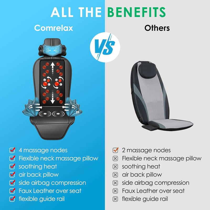 comrelax مدلك ظهر شياتسو لتخفيف الألم مدلك كرسي عميق الأنسجة مع حرارة مهدئة اهتزاز ناعم قابل للتعديل في الارتفاع لتناسب أشكال الجسم المتنوعة هدايا للرجال والنساء - Image 4