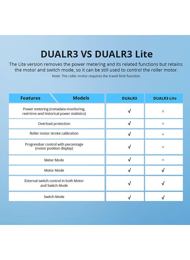 SONOFF - DUALR3 Lite Dual Relay Wi-Fi Smart Switch Module Voice/APP Remote Control Double 2-Way DIY Switch Module for Light/Curtain/Blinds/Roller Shutter Compatible with   Alexa/Google Assistant - Image 1