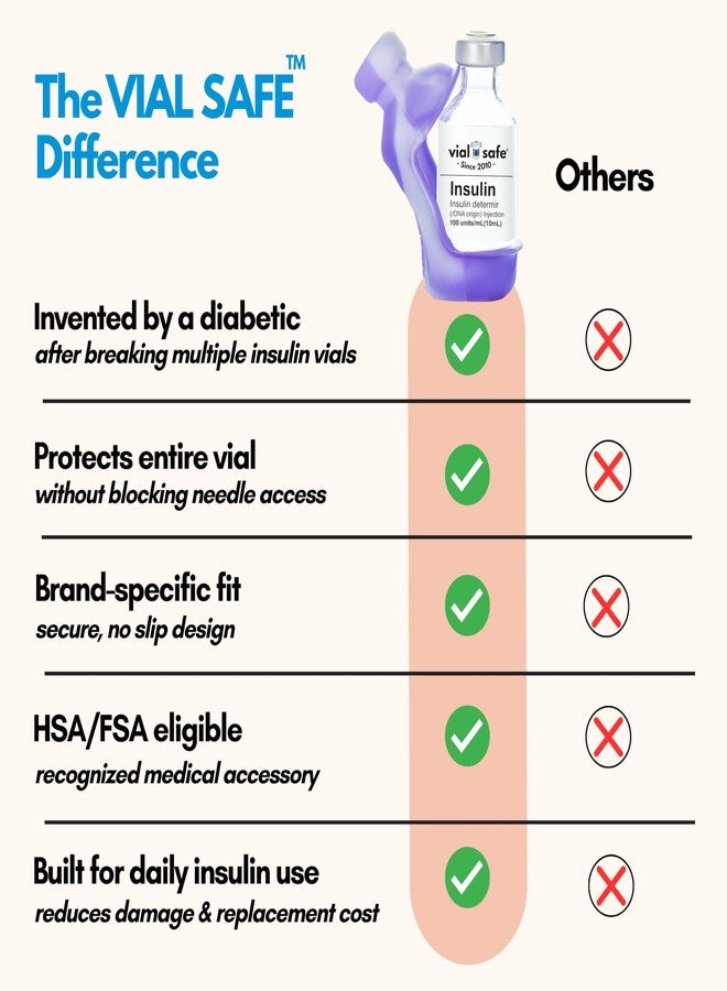 VIAL SAFE™ | Insulin Vial Protector Case | Secure Insulin Bottle Protector & Cover for 10mL Vials | 2-Pack | Tie Dye Purple | Fits Humalog, Humulin, NovoLog, NovoRapid, Novolin - Image 4