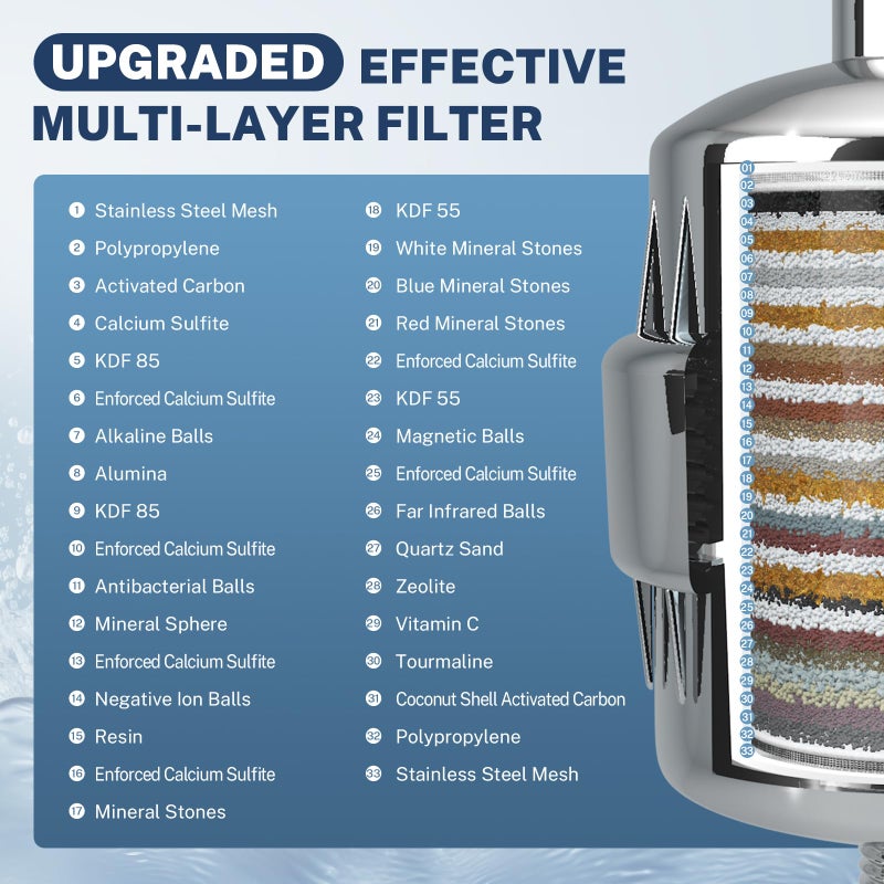 iSpring 33-Stage High Output Universal Shower Filter SF2S with Replaceable Cartridge, Better Skin, Softer Hair, and Stronger Nails, Chrome - Image 3