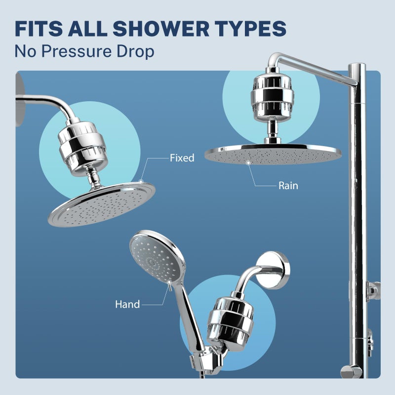 iSpring 33-Stage High Output Universal Shower Filter SF2S with Replaceable Cartridge, Better Skin, Softer Hair, and Stronger Nails, Chrome - Image 5