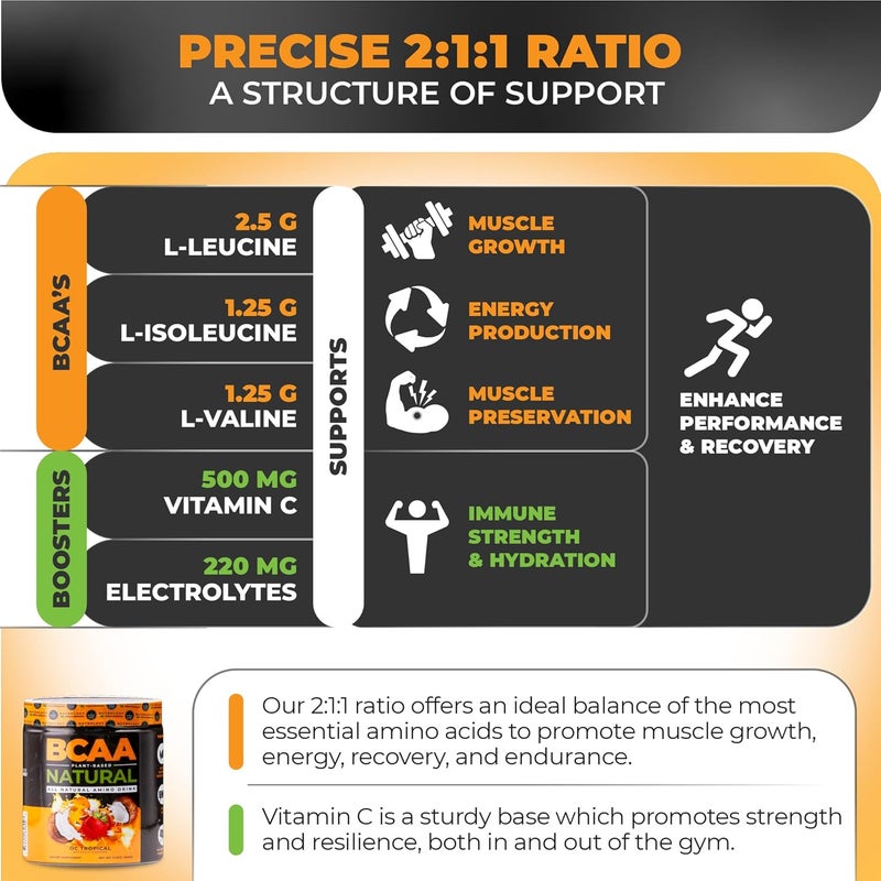 Nutrology بودرة بي سي إيه إيه الطبيعية من نوتروجي  بنكهة جوز الهند والبرتقال  نسبة 211 محسّنة من الأحماض الأمينية  مسحوق للتمرين قبل وبعد  30 حصة - Image 4