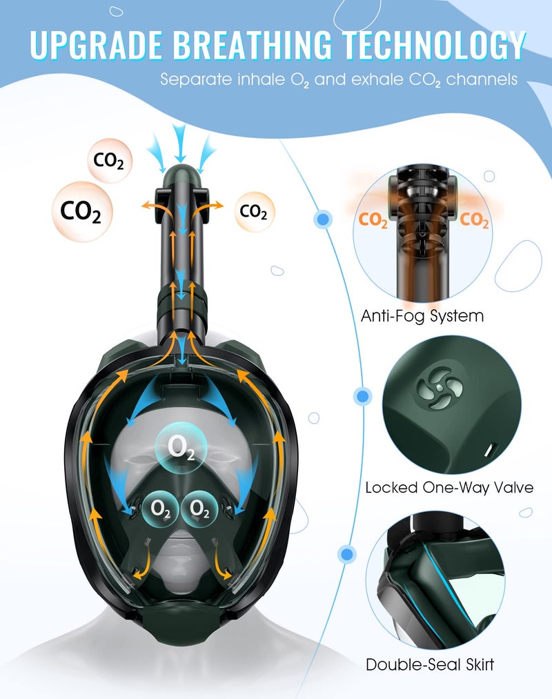 Greatever G2 Full Face Snorkel Mask with Latest Dry Top System,Foldable 180 Degree Panoramic View Snorkeling Mask with Camera Mount,Safe Breathing,Anti-Leak&Anti-Fog - Image 2