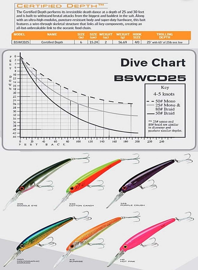قاذفة قنابل مياه مالحة من الدرجة CD (عمق معتمد) - دورادو هولوغرافي - 8 بوصة، (BSWCD30DRO) - Image 2