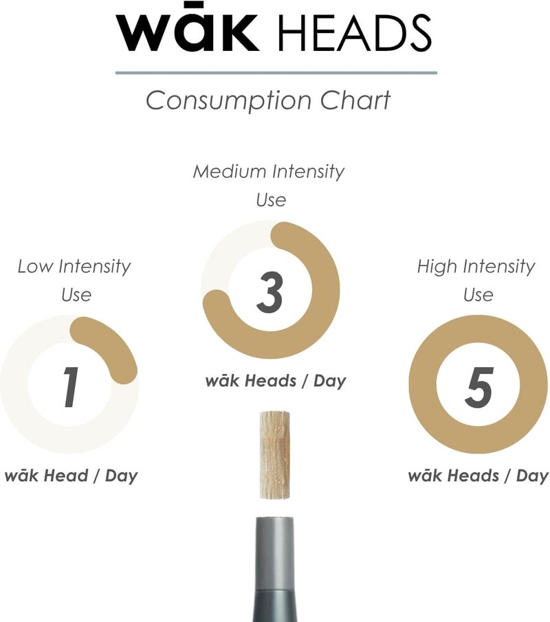 Wak Heads Ravi Original – Natural Miswak Refill Sticks – Premium Oral Care – 10 Pieces - Image 5