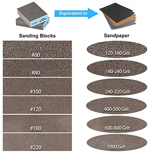 Onarway Sanding Sponges 10 Pack Wet and Dry Dual-use, Coarse and Fine Sanding Blocks - 60/80/100/120/180/220 Grits 6 Different Specifications, Washable and Reusable, Ideal for Wood Metal Polishing - Image 2
