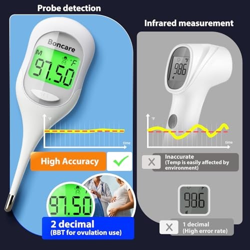 Boncare 9 Seconds Basal Body Thermometer for Ovulation, Oral Thermometer for Adults and Kids - Accurate Rectal Thermometer, with Fever Alarm and Large Display (Rice-White) - Image 2