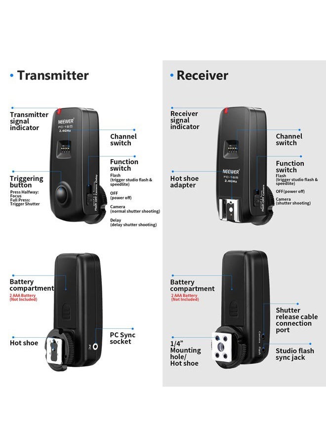Neewer FC-16 3-IN-1 2.4GHz Wireless Flash Trigger with Remote Shutter - Compatible with Canon EOS 1100D, 50D, 40D, 5D Mark II, III, 7D, T3, T3i, T4i, Rebel XS, XSi