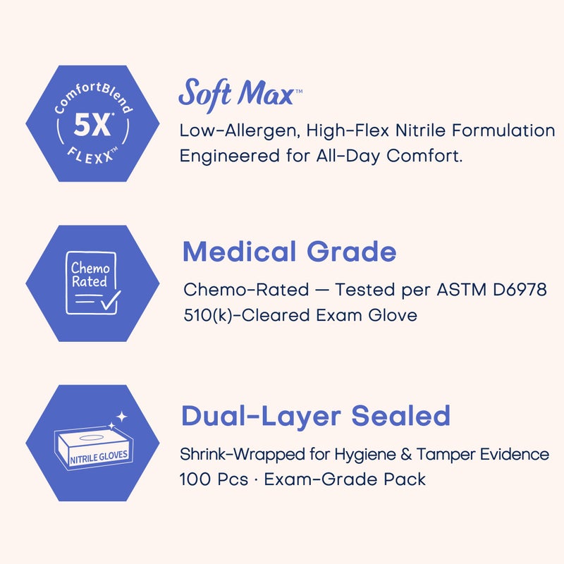 Supmedic Medical Nitrile Exam Gloves, Powder-Free Latex-Free Non-Sterile Food Safe Disposable Glove, Blue Iris 100 pcs (Small) - Image 2