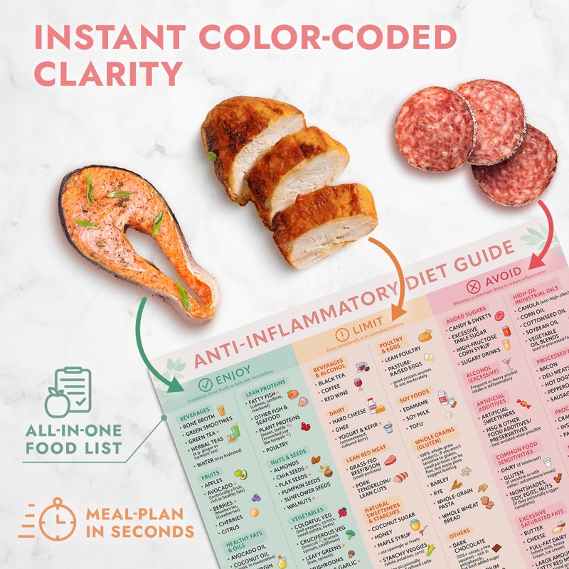Beech & Lambert Anti-Inflammatory Diet Guide Magnet â€“ 9.25â€ Ã— 11â€ Large Anti Inflammatory Food List Chart, Kitchen Fridge Reference Cheat Sheet, Splash-Proof Full-Back Magnetic Poster - Image 4