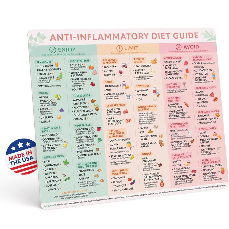 Beech & Lambert Anti-Inflammatory Diet Guide Magnet â€“ 9.25â€ Ã— 11â€ Large Anti Inflammatory Food List Chart, Kitchen Fridge Reference Cheat Sheet, Splash-Proof Full-Back Magnetic Poster - Image 1