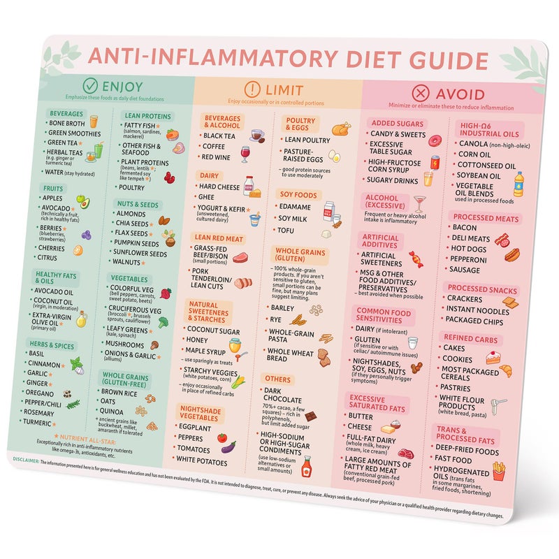 Beech & Lambert Anti-Inflammatory Diet Guide Magnet â€“ 9.25â€ Ã— 11â€ Large Anti Inflammatory Food List Chart, Kitchen Fridge Reference Cheat Sheet, Splash-Proof Full-Back Magnetic Poster - Image 2