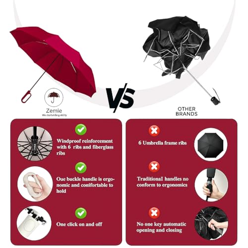 Zemic UV Umbrella with Novelty Carabiner Handle, Travel Umbrellas for Rain and Sun Protection, Windproof Compact, Automatic Open/Close, 8 Ribs, Portable Umbrella for Men and Women (Maroon) - Image 3