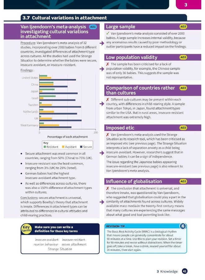Oxford Revise: AQA a Level Psychology (Oxford Revise) - Image 1