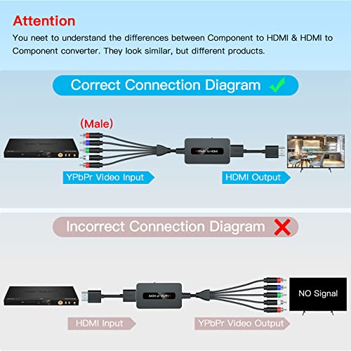 Knisopec Male Component to HDMI Converter Cable for DVD/STB with Female Component Output to Display on HDTVs, 1080P YPbPr to HDMI Converter - Image 5