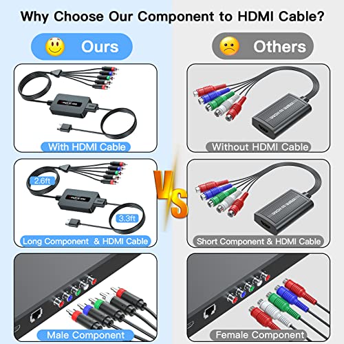 Knisopec Male Component to HDMI Converter Cable for DVD/STB with Female Component Output to Display on HDTVs, 1080P YPbPr to HDMI Converter - Image 3